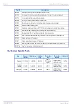 Preview for 90 page of Hach Ultra ORBISPHERE 3625 Operator'S Manual