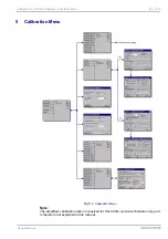 Preview for 61 page of Hach Ultra ORBISPHERE 510 Operator'S Manual