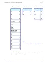 Preview for 97 page of Hach Ultra ORBISPHERE 510 Operator'S Manual