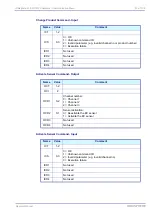 Preview for 99 page of Hach Ultra ORBISPHERE 510 Operator'S Manual