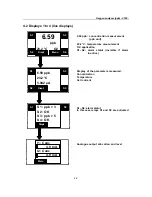 Preview for 28 page of Hach Ultra POLYMETRON 9182 Operator'S Manual