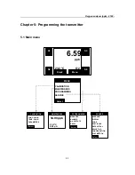 Preview for 31 page of Hach Ultra POLYMETRON 9182 Operator'S Manual