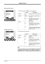 Предварительный просмотр 62 страницы Hach Ultra POLYMETRON 9210 Operator'S Manual