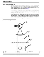 Preview for 8 page of Hach 1720E User Manual