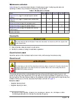 Preview for 21 page of Hach 2200 PCX Basic User Manual