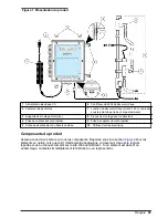 Preview for 29 page of Hach 2200 PCX Basic User Manual