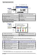 Preview for 4 page of Hach 500sc SiO2 Operations