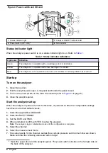 Preview for 6 page of Hach 500sc SiO2 Operations