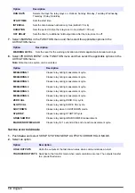 Preview for 14 page of Hach 500sc SiO2 Operations