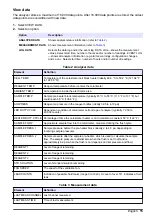 Preview for 15 page of Hach 500sc SiO2 Operations