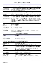 Preview for 32 page of Hach 500sc SiO2 Operations