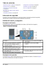 Preview for 36 page of Hach 500sc SiO2 Operations