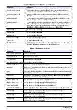 Preview for 67 page of Hach 500sc SiO2 Operations