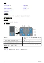 Preview for 71 page of Hach 500sc SiO2 Operations