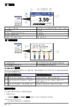 Preview for 72 page of Hach 500sc SiO2 Operations