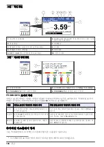 Preview for 104 page of Hach 500sc SiO2 Operations