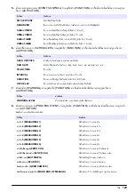 Preview for 129 page of Hach 500sc SiO2 Operations