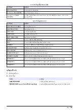 Preview for 131 page of Hach 500sc SiO2 Operations