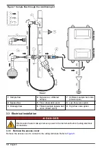 Preview for 14 page of Hach 5410001 User Manual