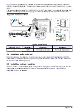 Preview for 17 page of Hach 5410001 User Manual