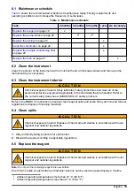 Preview for 21 page of Hach 5410001 User Manual