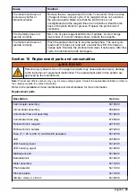 Preview for 25 page of Hach 5410001 User Manual