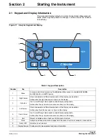 Предварительный просмотр 33 страницы Hach 54400-18 Instrument Manual