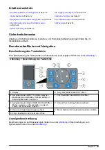 Preview for 19 page of Hach 5500sc PO4 3-HR Operations