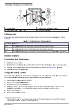 Preview for 22 page of Hach 5500sc PO4 3-HR Operations