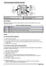 Preview for 39 page of Hach 5500sc PO4 3-HR Operations