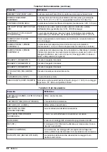 Preview for 50 page of Hach 5500sc PO4 3-HR Operations