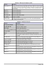 Preview for 67 page of Hach 5500sc PO4 3-HR Operations