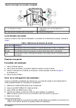 Preview for 74 page of Hach 5500sc PO4 3-HR Operations