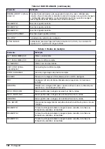 Preview for 102 page of Hach 5500sc PO4 3-HR Operations