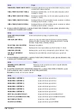 Preview for 118 page of Hach 5500sc PO4 3-HR Operations