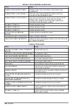 Preview for 120 page of Hach 5500sc PO4 3-HR Operations