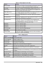 Preview for 137 page of Hach 5500sc PO4 3-HR Operations