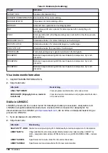 Preview for 188 page of Hach 5500sc PO4 3-HR Operations