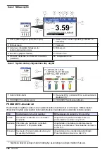 Preview for 192 page of Hach 5500sc PO4 3-HR Operations