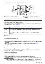 Preview for 211 page of Hach 5500sc PO4 3-HR Operations