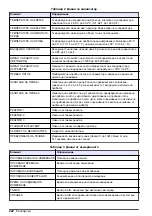 Preview for 222 page of Hach 5500sc PO4 3-HR Operations