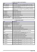 Preview for 239 page of Hach 5500sc PO4 3-HR Operations