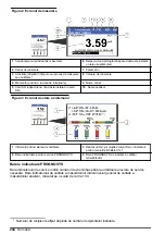 Preview for 244 page of Hach 5500sc PO4 3-HR Operations