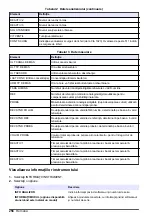 Preview for 256 page of Hach 5500sc PO4 3-HR Operations