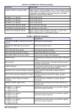 Preview for 274 page of Hach 5500sc PO4 3-HR Operations