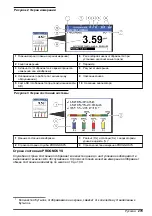 Preview for 279 page of Hach 5500sc PO4 3-HR Operations