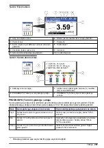 Preview for 297 page of Hach 5500sc PO4 3-HR Operations