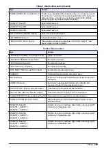 Preview for 309 page of Hach 5500sc PO4 3-HR Operations