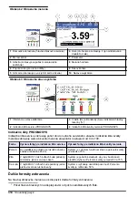 Preview for 314 page of Hach 5500sc PO4 3-HR Operations