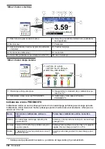 Preview for 332 page of Hach 5500sc PO4 3-HR Operations